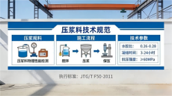 两当本地工厂讲解：说一遍公路压浆料和铁路压浆料的区别