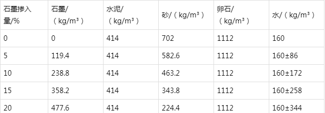 两当防静电水泥砂浆怎么做(附配比及施工方法)